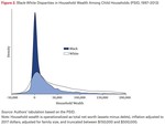 Household wealth and child body mass index: Patterns and mechanisms