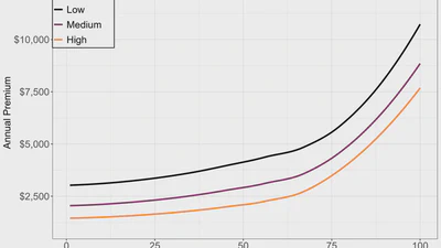 Price signals and credit penalties in the home insurance market featured image