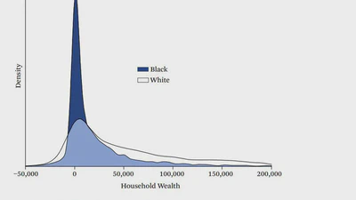 Household wealth and child body mass index: Patterns and mechanisms featured image