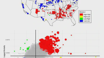 Decomposing county-level working-age mortality trends in the United States between 1999–2001 and 2015–2017 featured image