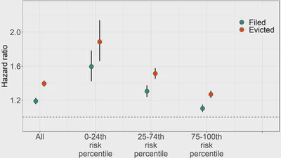 The impacts of rent burden and eviction on mortality in the United States, 2000–2019 featured image