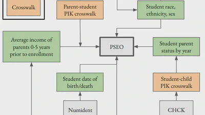 Consequences of eviction for parenting and non-parenting college students featured image